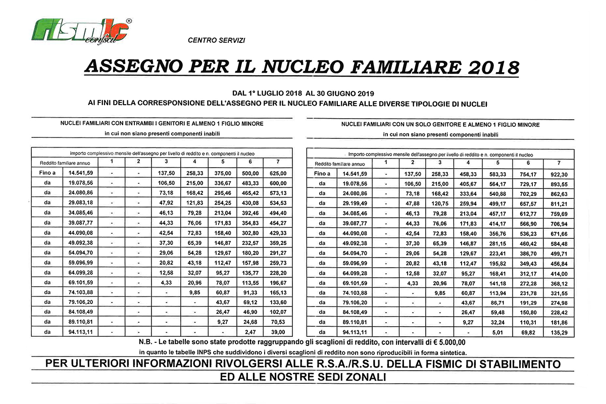 Assegno per il nucleo familiare 2018 - Fismic